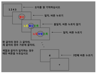 본 연구 과제 패러다임