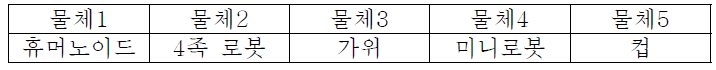 각 물체에 대한 구성표