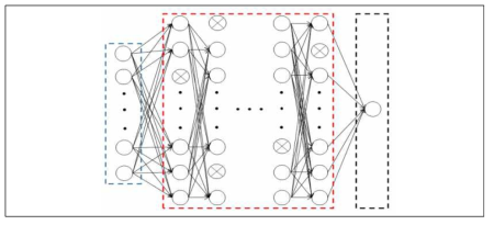 DNN(Deep Neural Network) 구조도