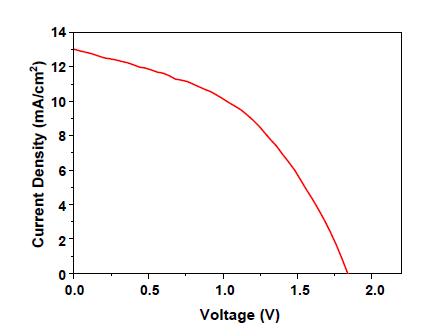 직렬연결된 페로브스카이트 태양전지의 J-V 그래프