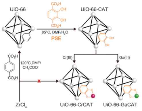 PSE와 Metalation을 통해 합성한 MOF 광촉매