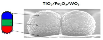 TiO2/Fe2O3/WO3로 구성된 산화물 나노막대