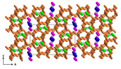 실리카라이트-1 네트워크구조 속에 내포된 요오드 분자들의 3차원적인 고밀도 배열. 호스트와 함께 기술 (초록색: a-축과 평행한 지그재그 채널에 있으면서 a-축에 평행하게 정렬된 요오드, 파란색: b-축과 평행한 스트레이트 채널에 있으면서 b-축과 평행하게 정렬된 요오드, 핑크색: b-축과 a-축의 교차점 중앙에 c-축 방향으로 위치한 요오드