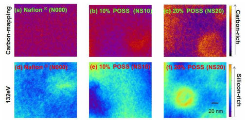 Nafion/POSS-PA의 함량에 따른 TEM 원소 (C 및 Si) 매핑