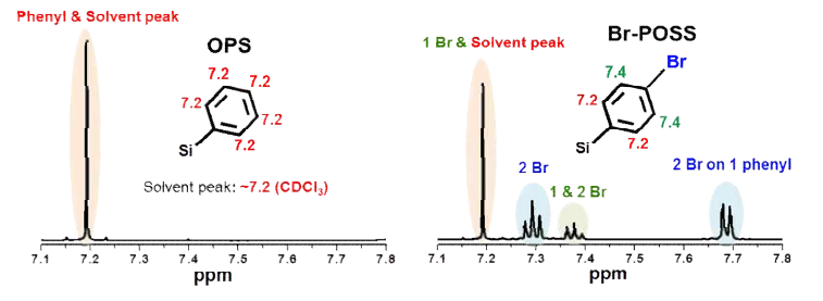 H-NMR (POSS-Br)