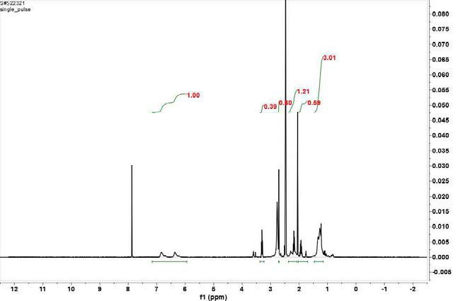P2S5 촉매를 methyl diaminopropane 대비 0.25 mol% 로 넣었을 때 amidine PIM의 1H-NMR 그래프