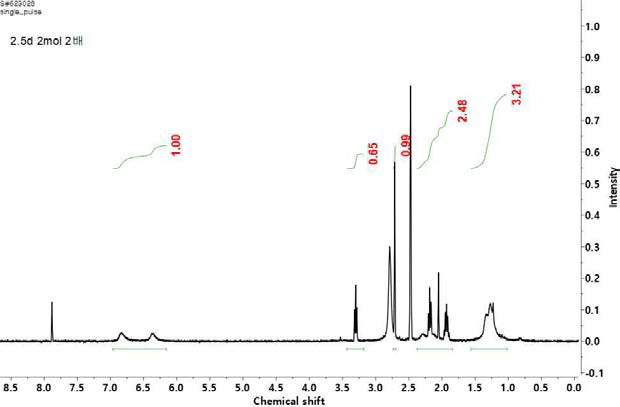 P2S5 촉매를 methyl diaminopropane 대비 2 mol% 로 넣었을 때 amidine PIM의 1H-NMR 그래프