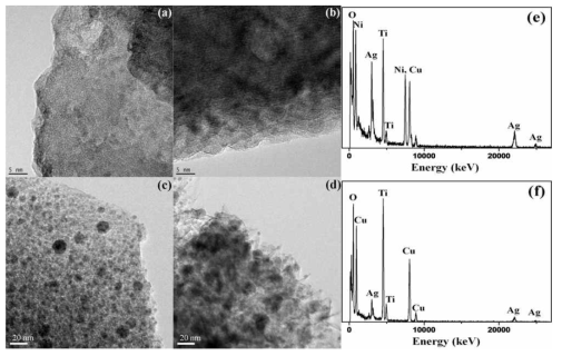 (a) 물 산화 실험 전의 Ni/Ti-LDH, (b) 물 산화 실험 전의 Cu/Ti-LDH, (c) 물 산화 실험 후의 Ni/Ti-LDH, (d) 물 산화 실험 후의 Cu/Ti-LDH, (e) (c) 의 EDX 분석 결과, (f) (d)의 EDX 분석 결과