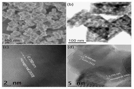 a) n-MOF-5의 SEM 사진, b) n-MOF-5를 공기 중에 열처리 하여 형성한 직육면제 형태의 ZnO의 (r-ZnO) TEM 사진, c) b)의 고배율 TEM 사진, d) r-ZnO:FeCoNi의 TEM 사진