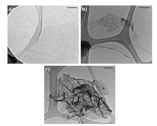 a) graphene oxide, b) g-C3N4 nanosheet, c) g-C3N4/graphene 혼성체의 TEM 이미지 (100nm scale bar 하에서 측정)