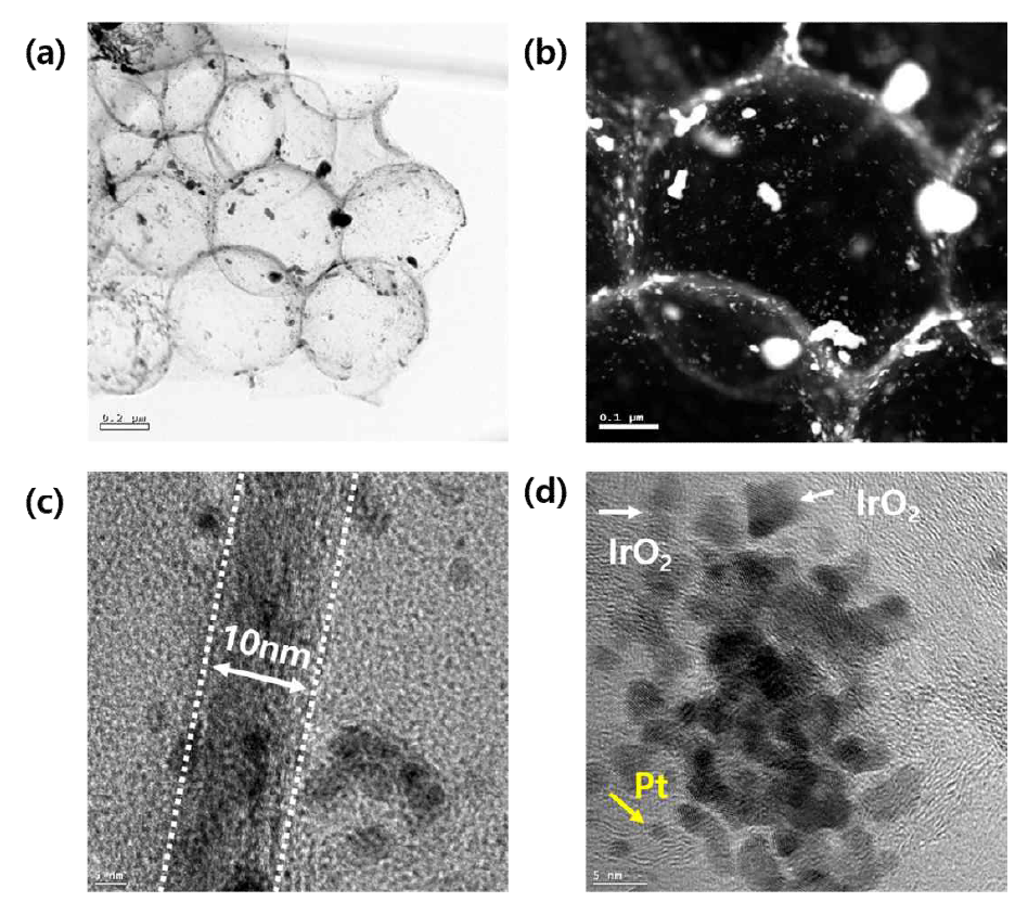Pt-rGO-GO-IrO2 시료의 (a) 명시야상 STEM 이미지, (b) 암시야상 STEM 이미지, (c), (d) 고배율 TEM 이미지