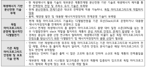 기존 마이크로그리드 연구의 한계점