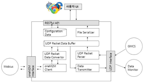 데이터로거시스템 SW 구조
