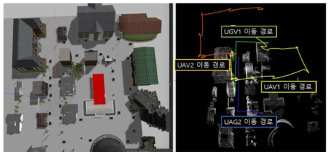 가상의 주거지 환경에서 UAV/UGV 각각 2대의 실시간 맵 융합