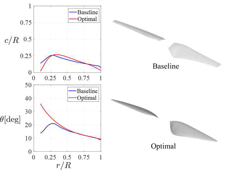 기존 회전익과 최적 회전익의 형상 비교