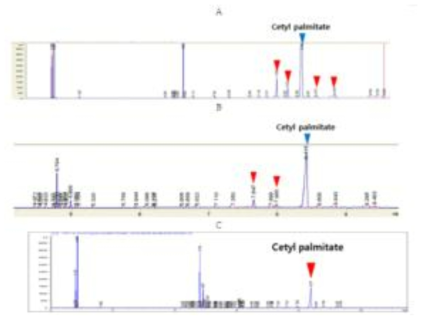 Wax ester GC 분석 결과 (a) 미세조류 오일, (b) 미세조류오일 가수분해산물, (C) 가수분해 palmitic acid