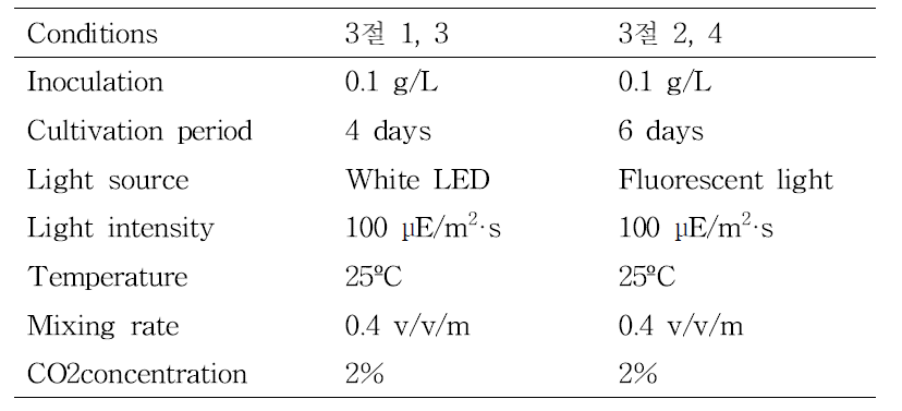 Condition of microalgae cultivation