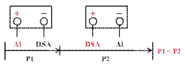 Schematic diagram of continuous electrolytic microalgae (CEM) harvest in this study: different time ratios of PE