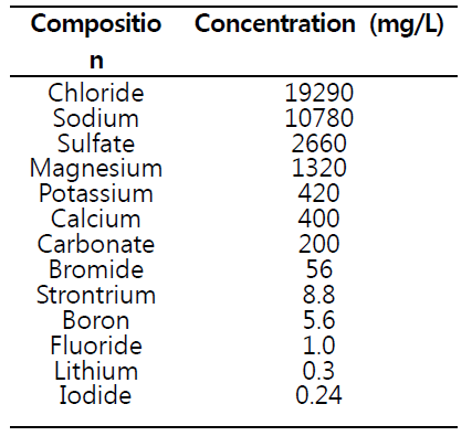 소금 시료 성분
