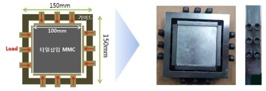 인위적인 응력부가 (모듈구속효과) 모식도 및 실제 시편 사진