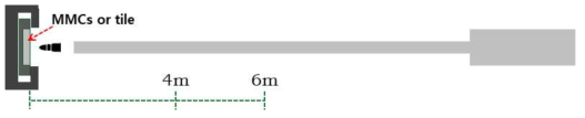 소구경탄 시험 모식도