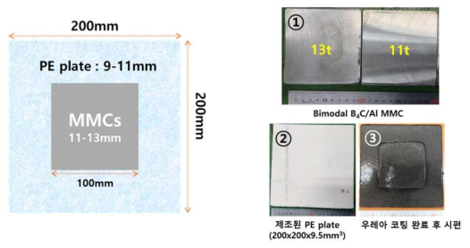 제작 된 PE plate 및 금속복합재 시편 사진