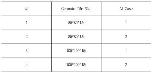타일 크기에 따른 성능 해석 모델 Case