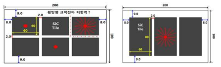 시편제작을 위한 모듈 설계 모식도