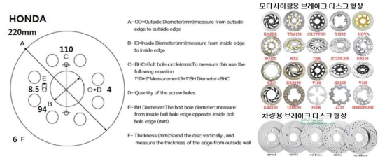 금속복합소재 브레이크 디스크 및 실제 상용화 되고 있는 디스크 형상