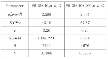 금속복합소재 물성 Parameter