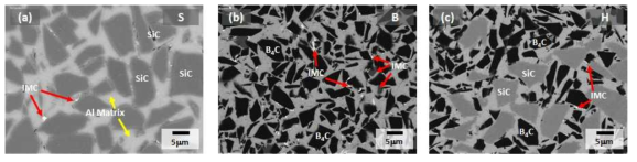 S, B, H 금속복합소재 SEM 미세조직 사진