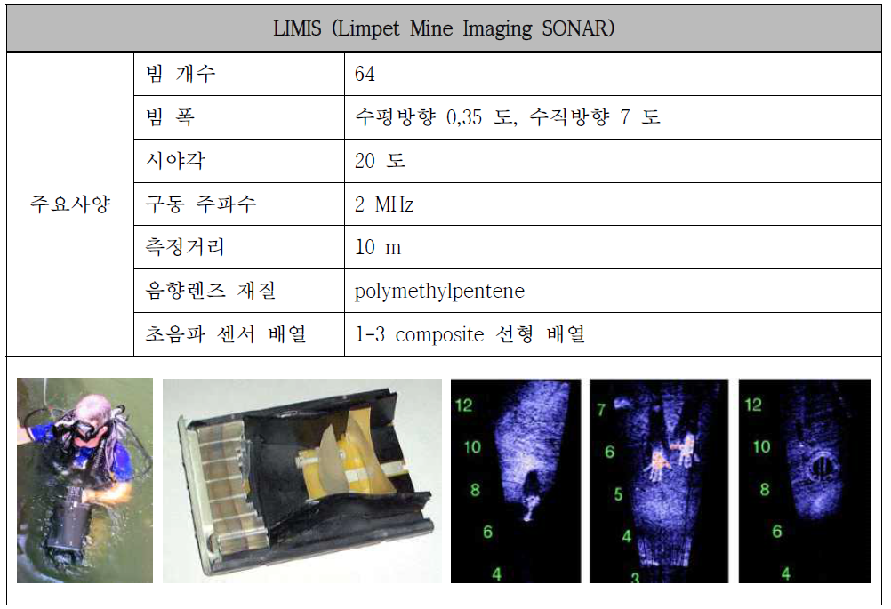 수중 음향 카메라 LIMIS의 사양과 영상