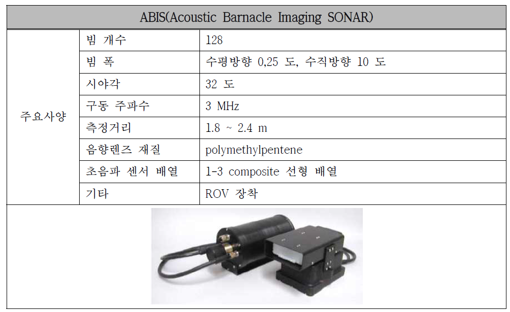 수중 음향 카메라 ABIS의 사양과 영상