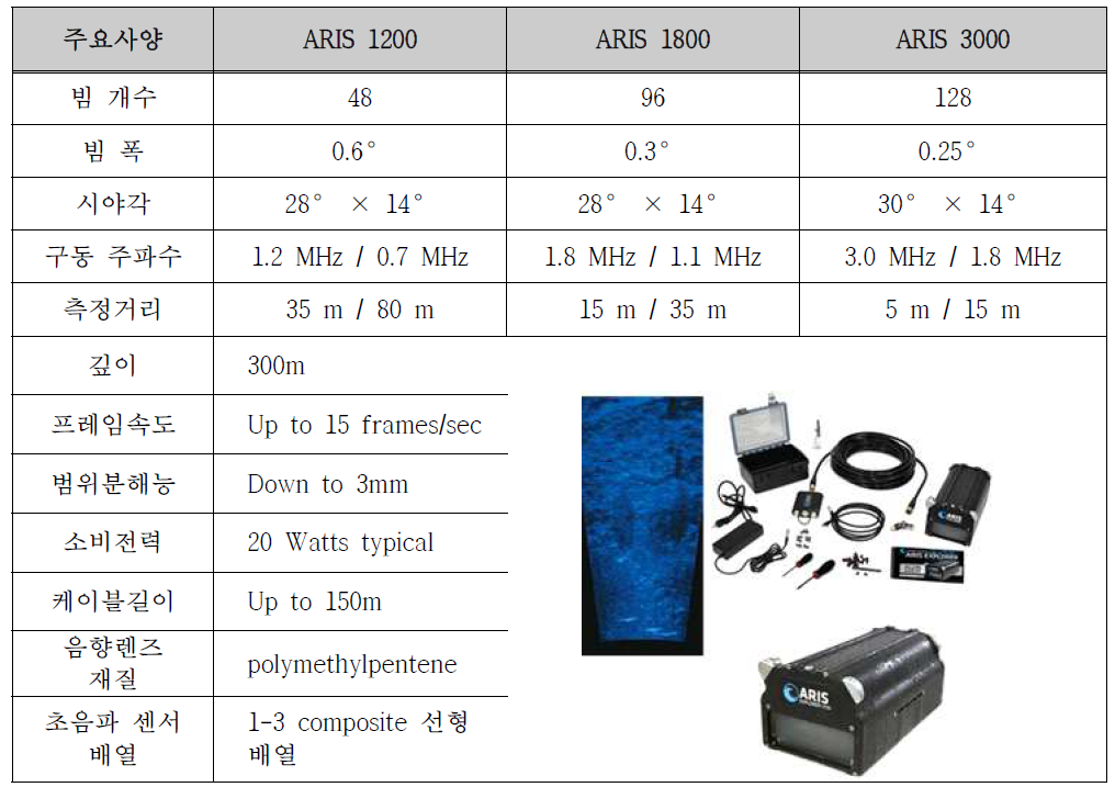 수중 음향 카메라 ARIS의 사양과 영상