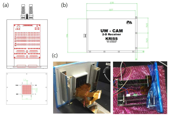 제작된 2차원 수신배열 시작품, (a) 배열소자와 회로 연결 개념도, (b) 배열 소자 회로기판, (c) 연결된 실제 모습