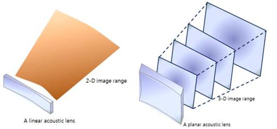1D 어레이 기반 영상화와 2D어레이 기반 영상화의 비교