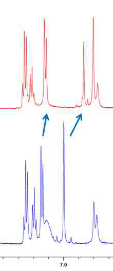 MD2 결합에 의한 WRS (113-135) peptide의 aromatic 신호의 변화