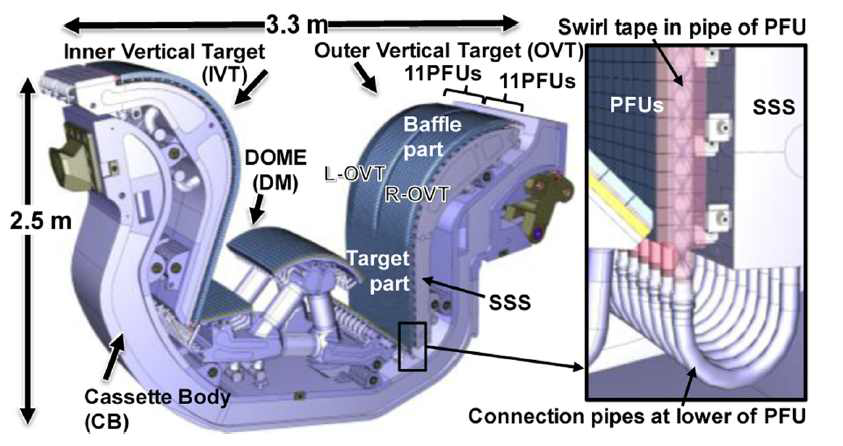 Configuration of ITER divertor