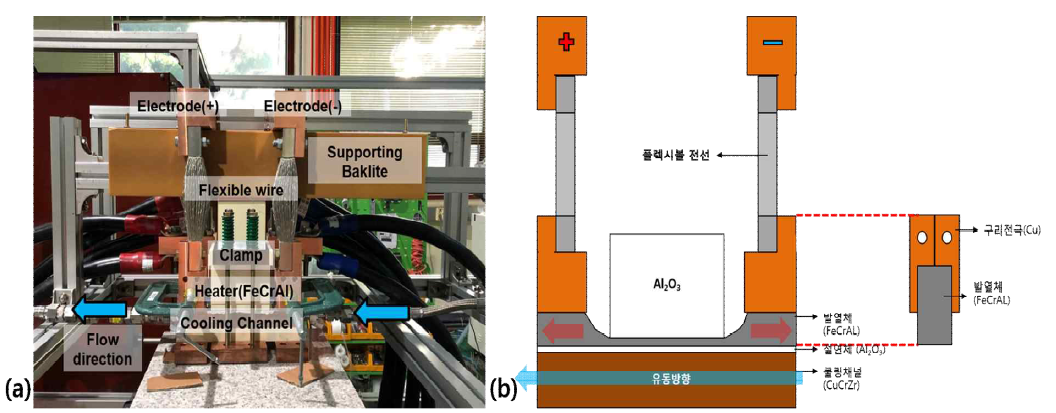 3차 Pre-test (a) 앞편 모습 (b) 전극 연결방식