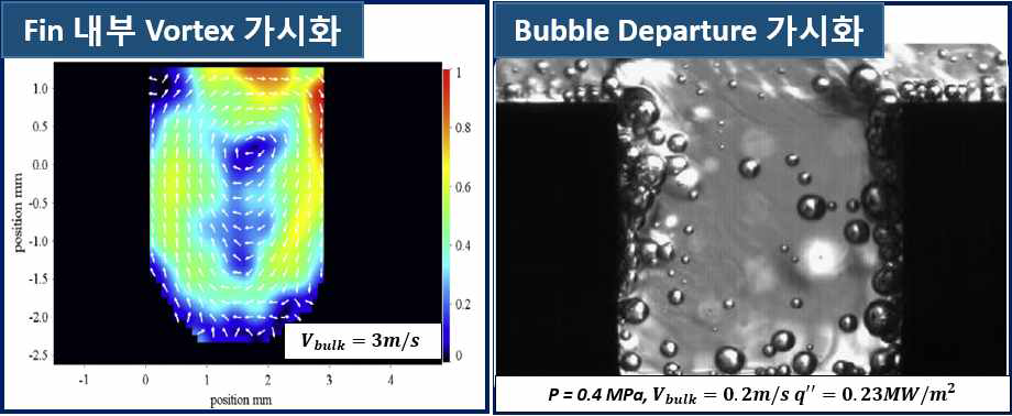 핀 내부 Vortex 가시화 방법과 Bubble Departure 가시화 방법
