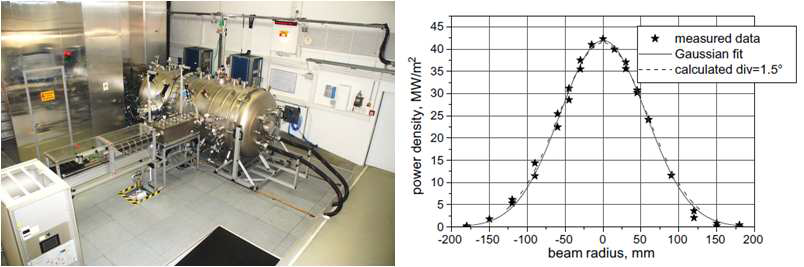 GLADIS 장치의 사진(좌)과 열속 측정 결과(우)