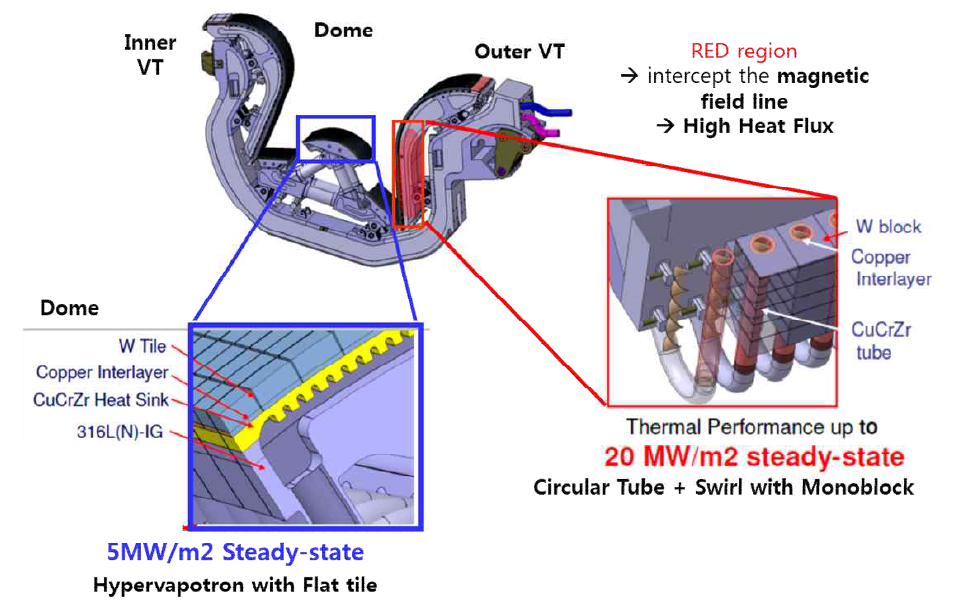 ITER 디버터 형상 및 각 부분의 플라즈마 대면체