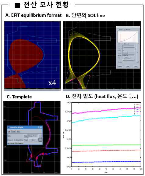 Interactive graphical interface 인 DivGeo를 통한 input 조정과정 및 시뮬레이션 결과