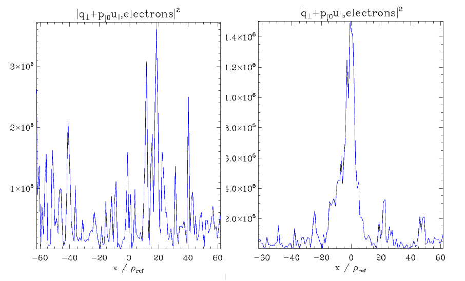 electron heat flux density (좌) at X-point (우) at O-point