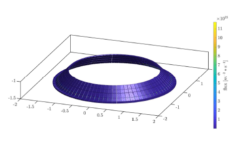 KSTAR Central Diverter ion flux 2