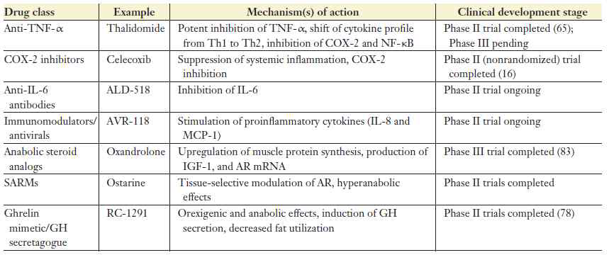 article in annual review of medicin February 2011