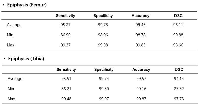 딥러닝 모델을 통해 분할된 Femur와 Tibia epiphysis 결과 비교