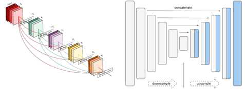 DenseNet201 + U-Net Model Architecture