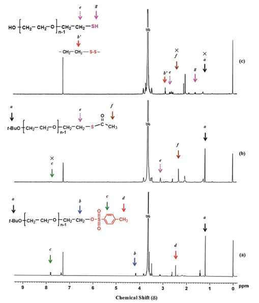 본 연구를 통해 합성한 양쪽 말단에 서로 다른 작용기를 포함하는 PEO의 구조 및 수소 NMR 스펙트럼