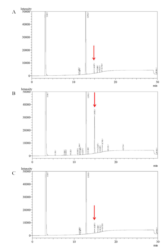 Co-cultured 실험군과 대조군의 oleic acid 함량 비교. A, GC profiles of single cultured B. braunii; B, GC profiles of co-cultured B. braunii